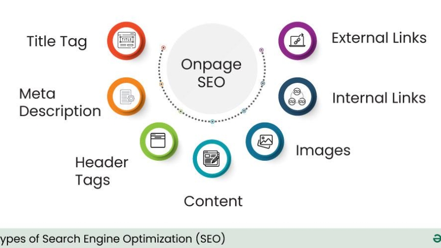 seo techniques